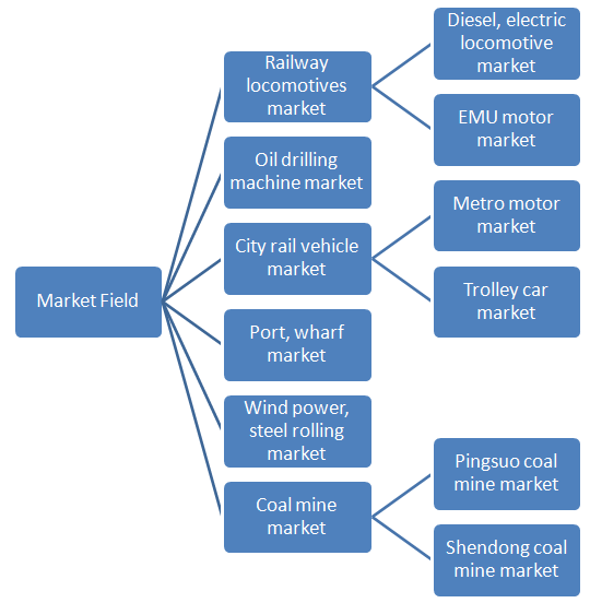 Market Field
